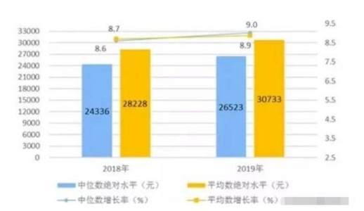 2018小康标准