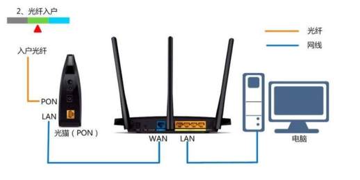 wifi突然连不上