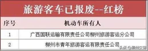 两客一危是指的什么车