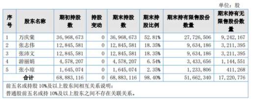 上海oc是啥意思