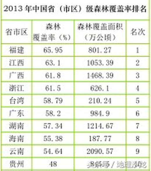 植被覆盖率