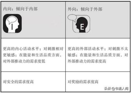 典型内向性格特点