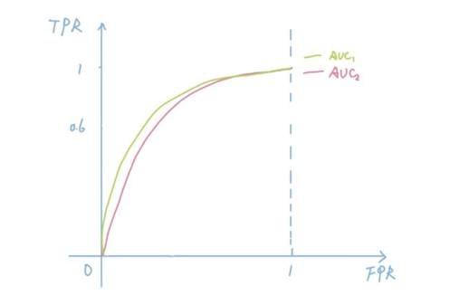 roc什么意思中文翻译