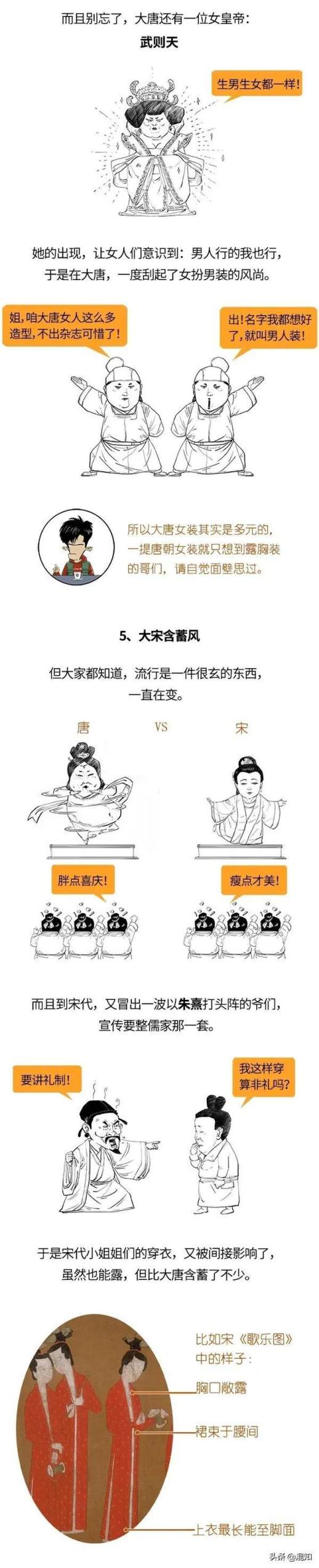 汉服分类图解