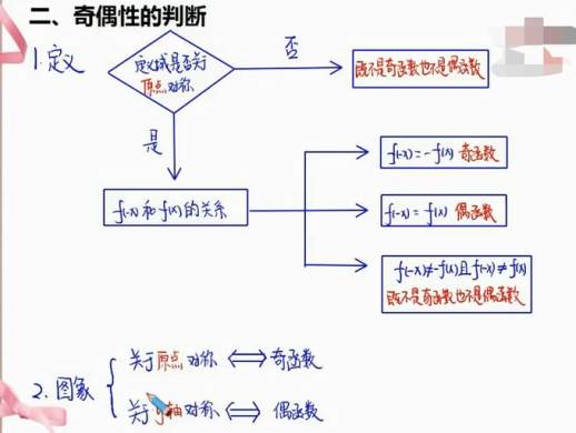 奇函数加偶函数