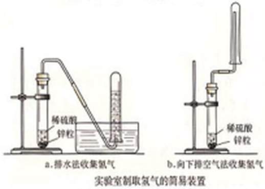 检验氢气的方法