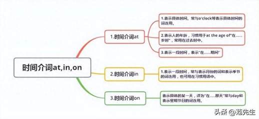 13的英文怎么写