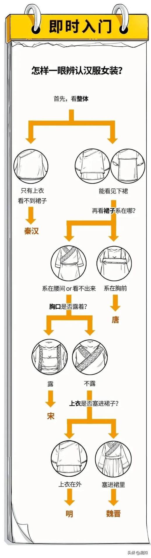 汉服分类图解