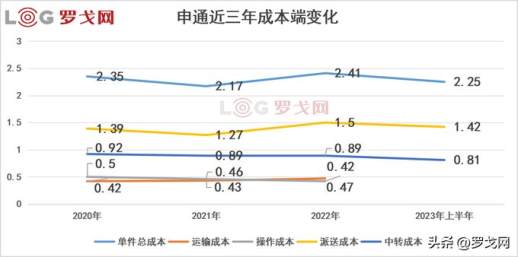 寄快递哪个最便宜