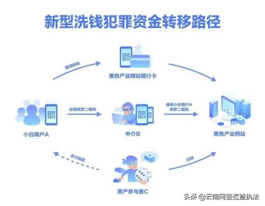 收款二维码能给别人吗