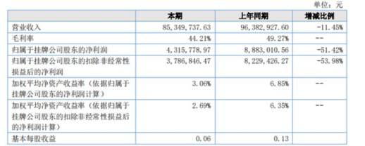 上海oc是啥意思