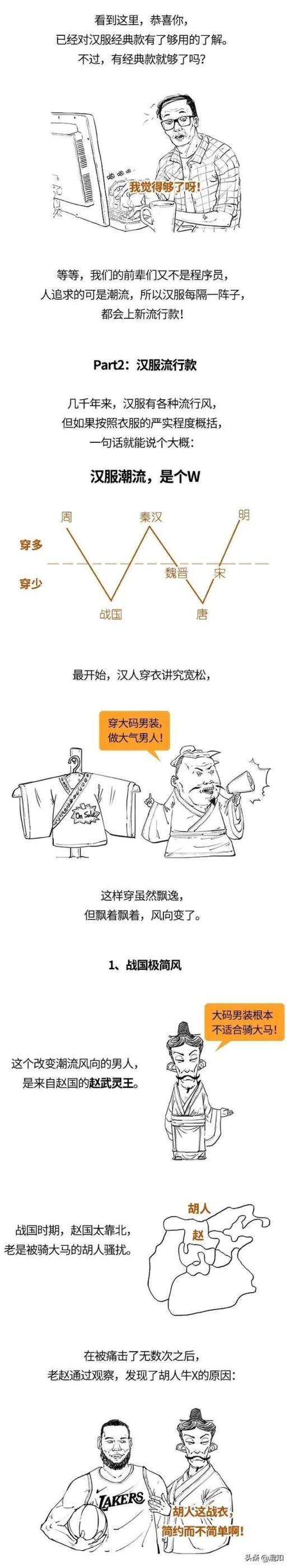 汉服分类图解