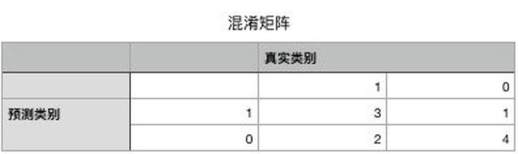 roc什么意思中文翻译