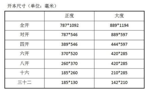 常见开本尺寸