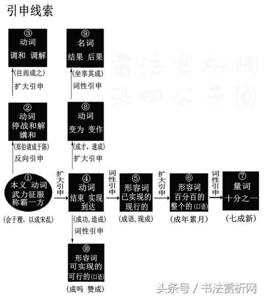 康熙字典7画的字