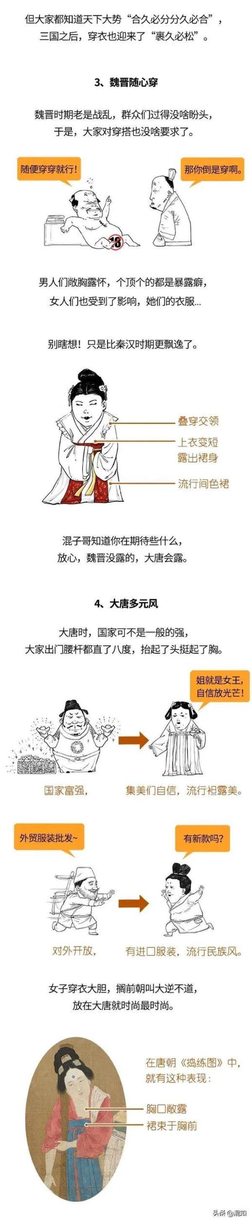 汉服分类图解