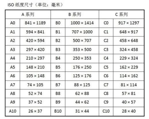 ISO纸张规格