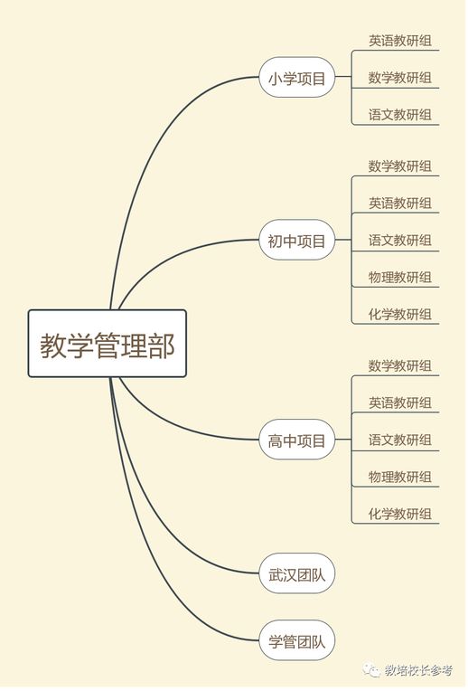 东方优播的直播软件(东方优播教得好不好)