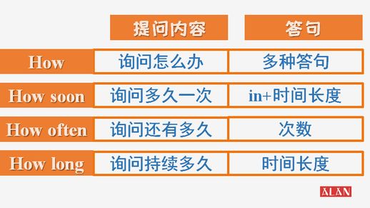 how是什么意思中文(howoften有几种答法)