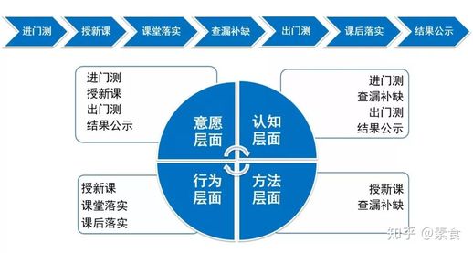 东方优播产品特点