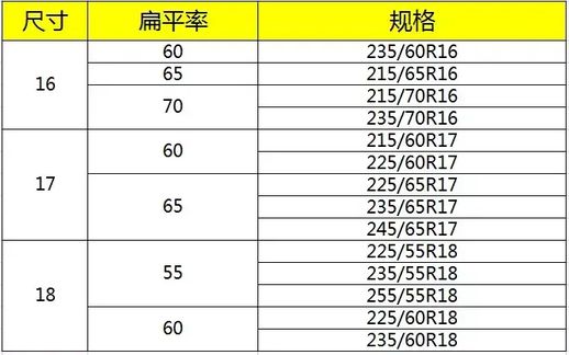 PROXES Comfort MC1 SUV轮胎产品规格表