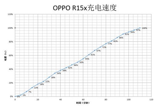 oppor15x参数(oppor15x手机参数)