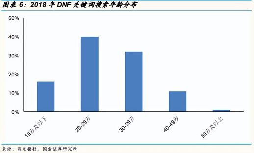 dnf什么时候出手游(地下城手游是什么时候出来的)