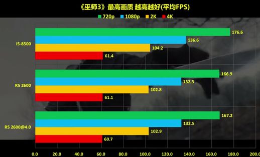 游戏测试