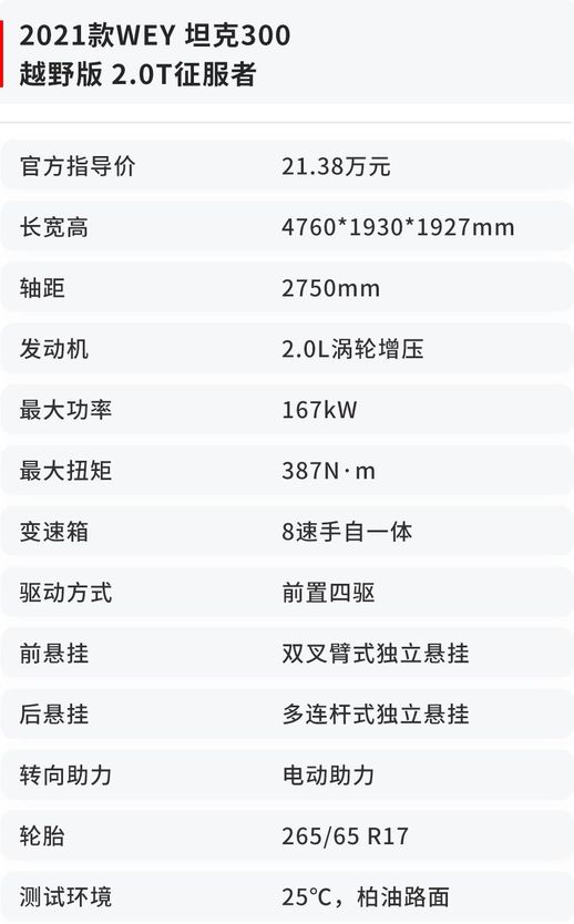 非越野爱好者眼中的硬派SUV：颠覆观念的坦克300