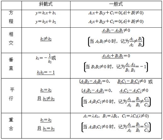 两直线距离公式(空间内直线到直线的距离公式)