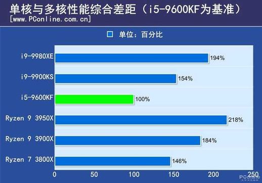 i99980xe和2990wx(9980xe配什么主板)