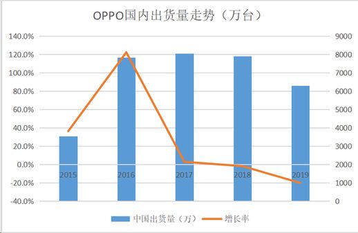 oppo手机好不好(oppo手机好不好,还是红米手机好)