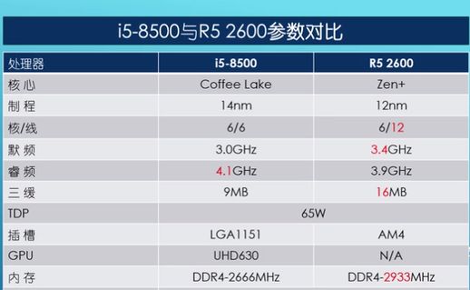 i5 8500参数