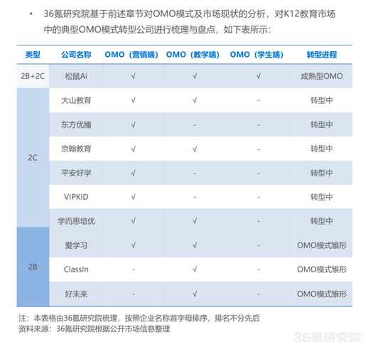 K12OMO转型案例