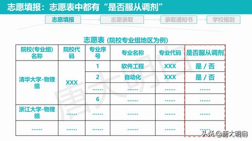 专业调剂什么意思(2024专业调剂是在什么范围内调剂)