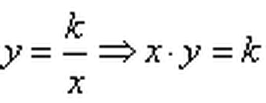 什么是反比例(什么是反比例函数的比例系数)