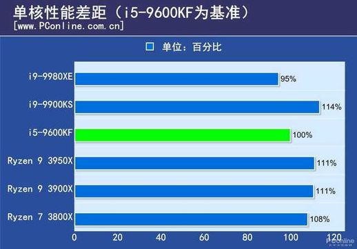 i99980xe和2990wx(9980xe配什么主板)