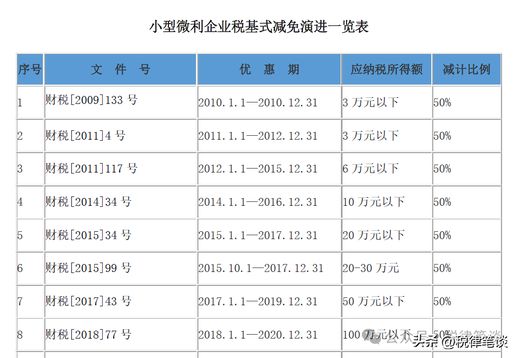 中小型企业划分标准(行业规模划分标准2023)