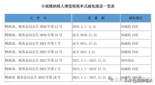 中小型企业划分标准(行业规模划分标准2023)