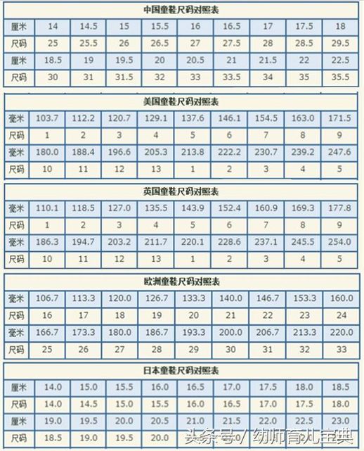 eur鞋码(欧码40和中国码40一样吗)