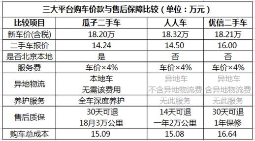 人人车和瓜子哪个谱(除了瓜子二手车还有什么平台)