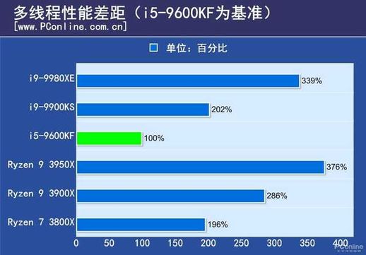 i99980xe和2990wx(9980xe配什么主板)