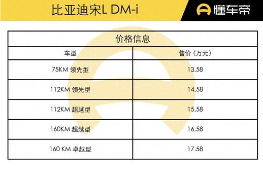 宋L DM-i