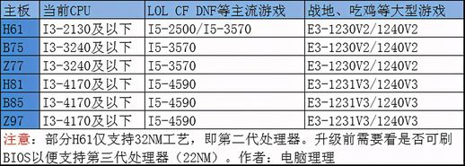 e5400 cpu参数(酷睿e5400是哪一年的)