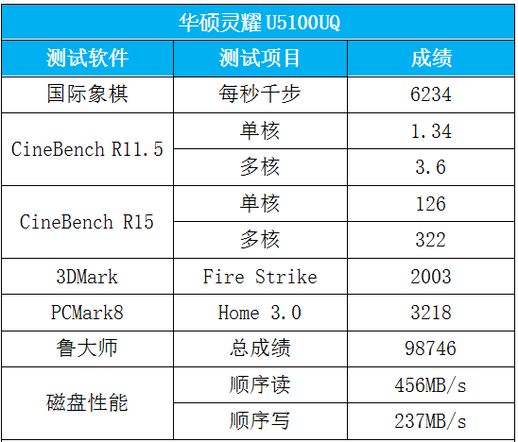 期待MX150显卡更新