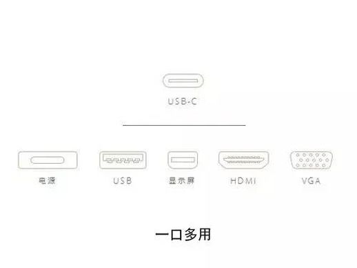 type什么意思(type c接口长什么样)