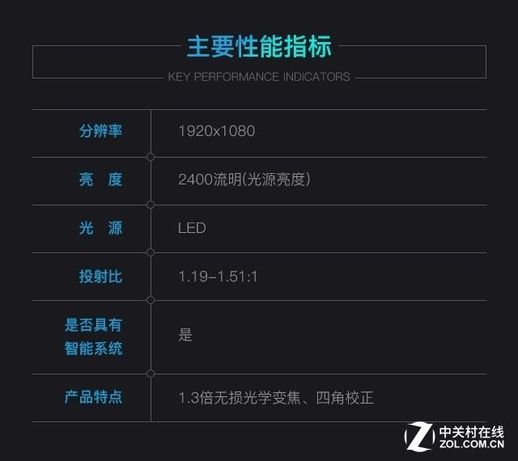 乐视2pro怎么样(乐视的电视机怎么样)