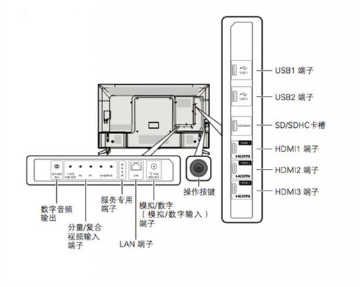 夏普电视 (夏普电视机官网首页)