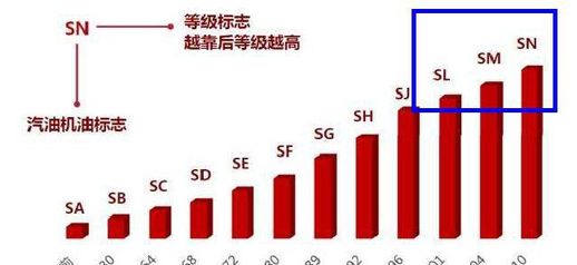 全合成机油多久换一次 全合成机油多少钱一桶