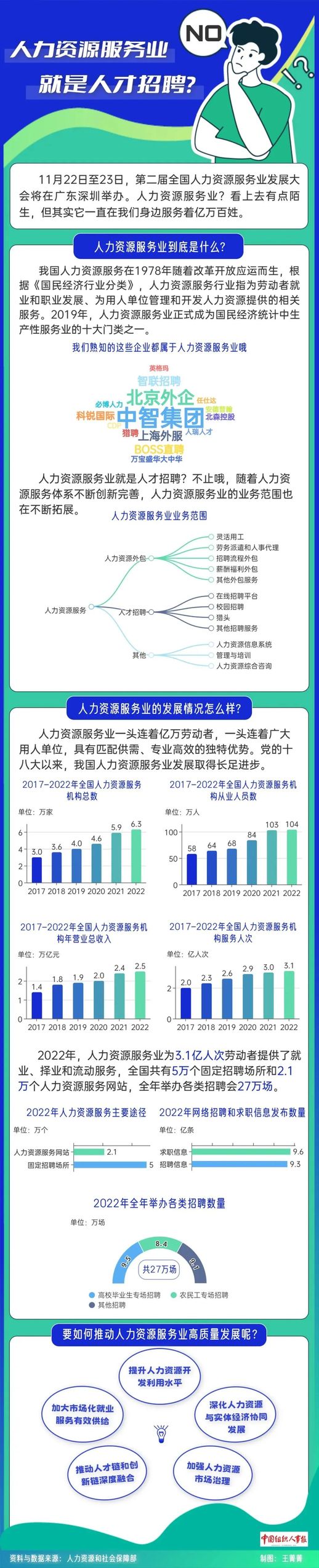 人力资源是什么工作 人力资源能考公务员什么岗位